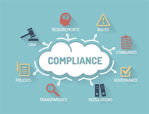 GUIDELINES IN THE REVIEW AND COMPLIANCE .